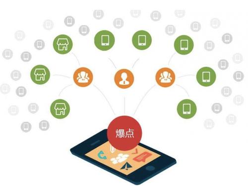 永年为什么越来越多的企业通过软文营销来引流